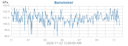 yearbarometer